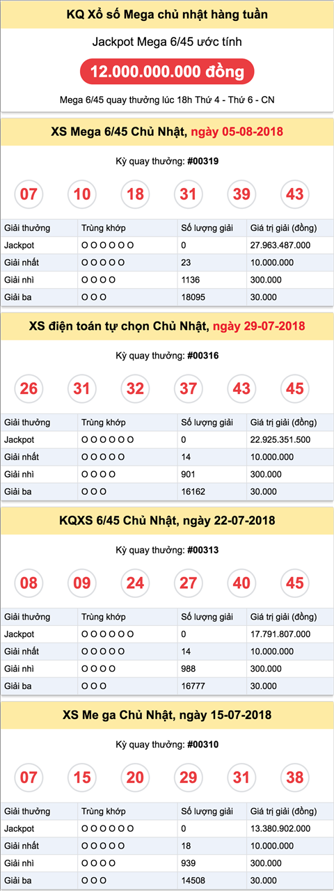 Ket qua XS Mega Chu Nhat 12-8-2018